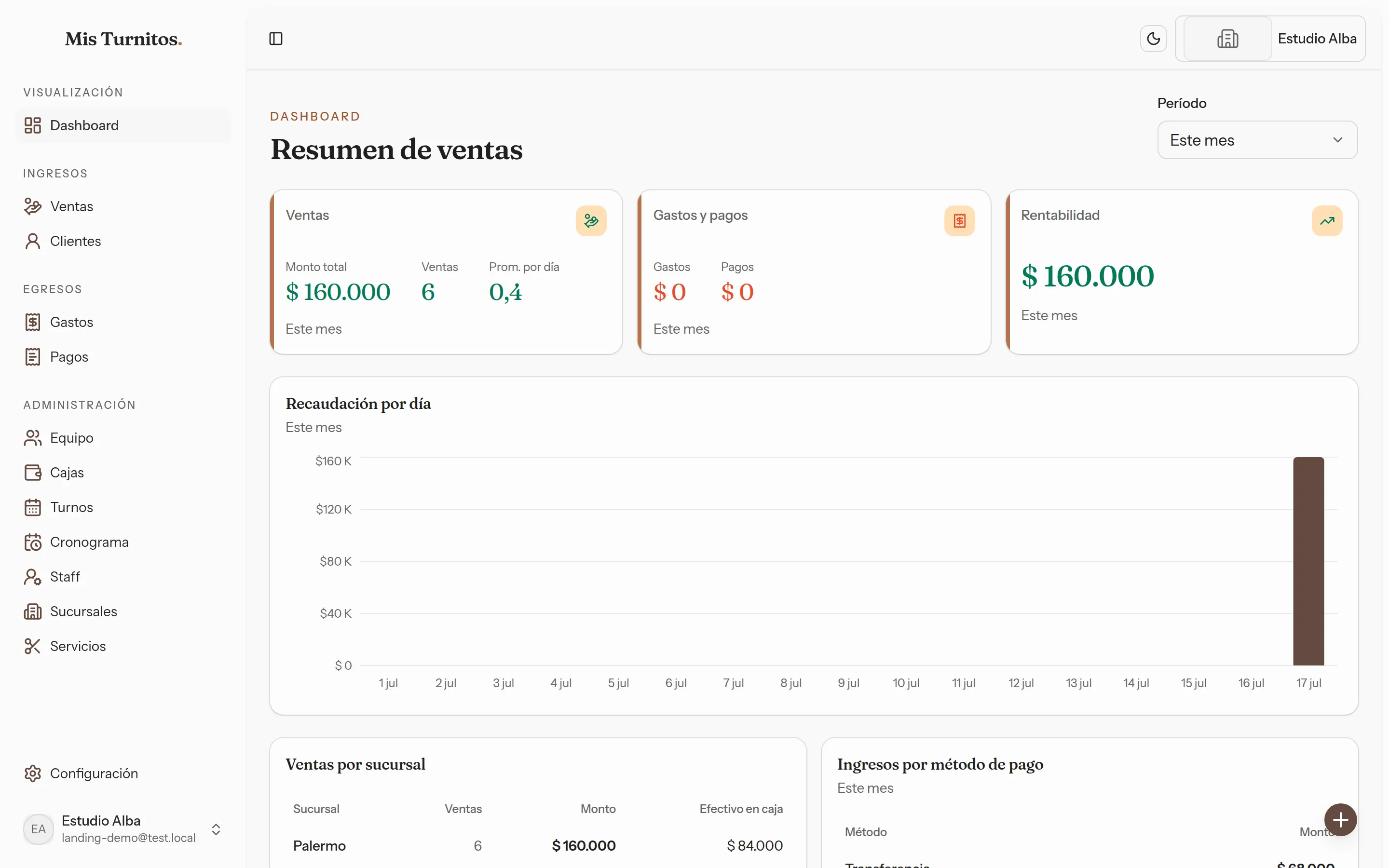 Dashboard de Mis Turnitos con resumen de ventas y recaudación por día